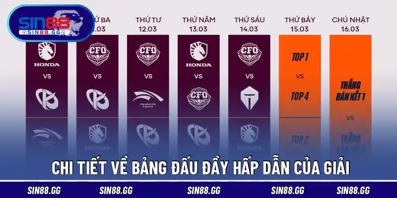 Chi tiết về bảng đấu đầy hấp dẫn của giải 