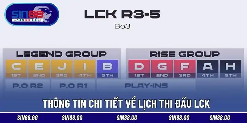 Thông tin cụ thể cho lịch thi đấu LCK