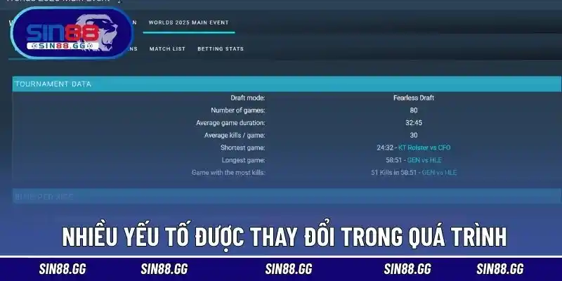 Nhiều yếu tố được thay đổi trong quá trình 